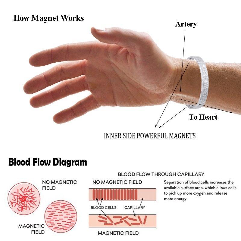 Tree of Life Magnetic Stones Bangle